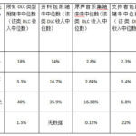 游戏“该不该卖DLC”？这份“DLC盈利基准报告”认真读一下 | 游戏观点 | 游戏报道