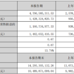 恺英网络发布2026半年报：营收同比增长86%、净利润大增50% | 游戏观点 | 游戏报道